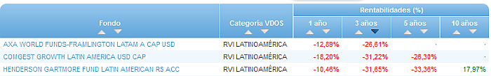 Renta Variable Internacional Europa Small/Mid Cap buscador rentabilidad 3 años