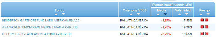 Renta Variable Internacional Europa Small/Mid Cap buscador rentabilidad media mensual