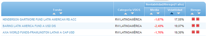 Renta Variable Internacional Europa Small/Mid Cap buscador volatilidad