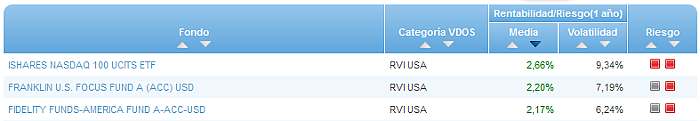 RVI Euro Small/mid Cap buscador rentabilidad media mensual