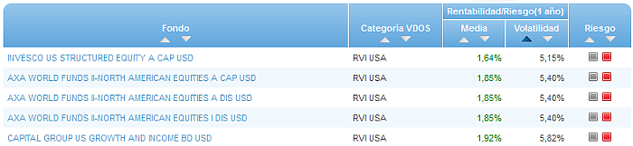 RVI Euro Small/mid Cap buscador volatilidad