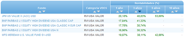 consumo buscador rentabilidad 3 años