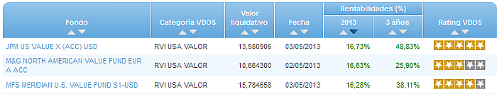 consumo buscador rentabilidad año