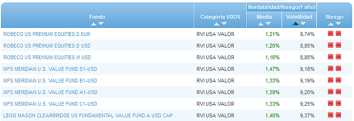 consumo buscador volatilidad