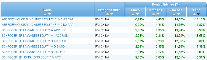 renta variable euro buscador rentabilidad 6 meses
