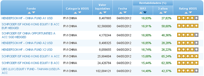 renta variable euro rentabilidad 2012