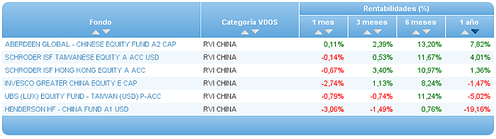 renta fija euro corto plazo rentabilidad 6 mes