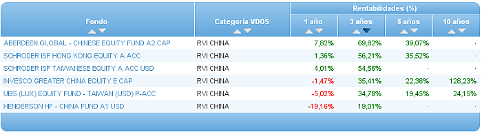 renta fija euro corto plazo rentabilidad 3 años