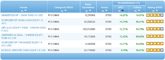 renta fija euro corto plazo comparador ra