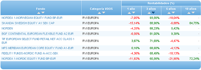 renta variable asia ex japón rentabilidad 3 años