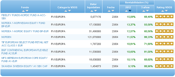 renta variable asia ex japón comparador ra