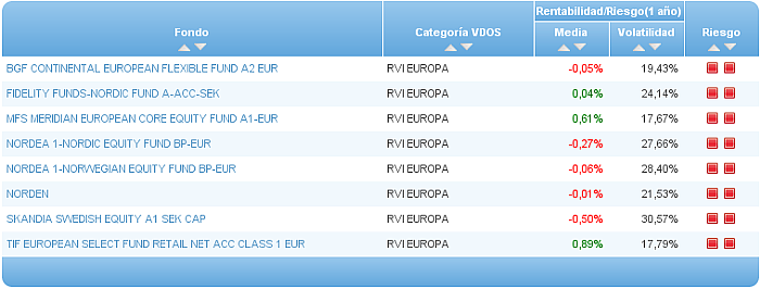 renta variable asia ex japón riesgo