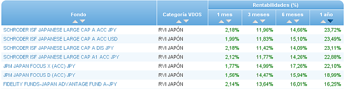 renta variable euro buscador rentabilidad 6 meses