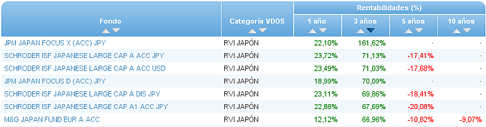 renta variable euro buscador rentabilidad 3 años