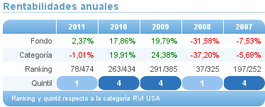 renta fija euro corto plazo axa
