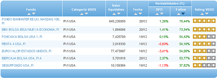 renta fija euro corto plazo comparador ra
