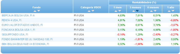 renta fija euro corto plazo rentabilidad 6 mes