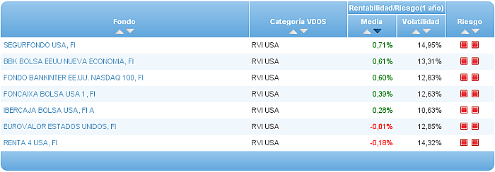 renta fija euro corto plazo riesgo