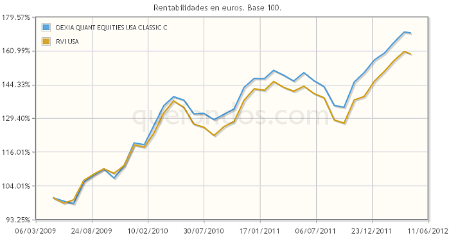 Gestión quant de Bolsa USA, con DEXIA