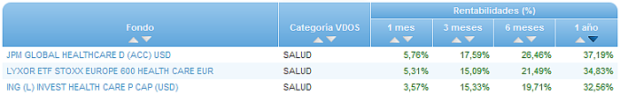 consumo buscador rentabilidad 1 año