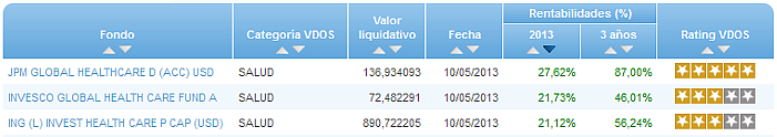 consumo buscador rentabilidad año