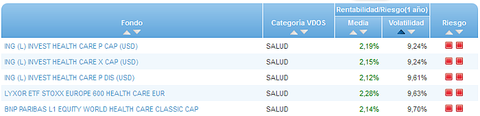 consumo buscador volatilidad