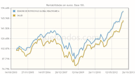 Inversión Global en Salud, con Edmond de Rothschild