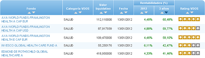monetario euro buscador rentabilidad año