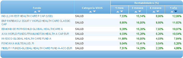 renta fija euro corto plazo rentabilidad 6 mes