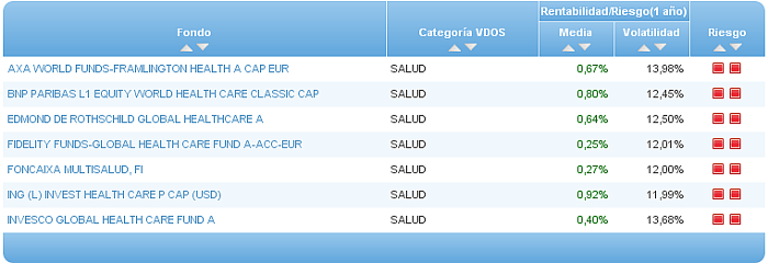 renta fija euro corto plazo riesgo