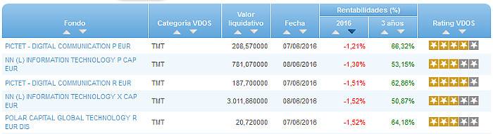 Renta Fija Euro Largo Plazo buscador rentabilidad año