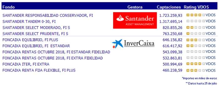 top 10 captaciones 25 julio