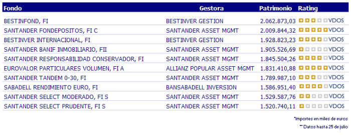 top 10 patrimonio 25 julio