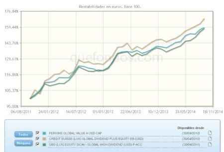 Gestión value con enfoque global