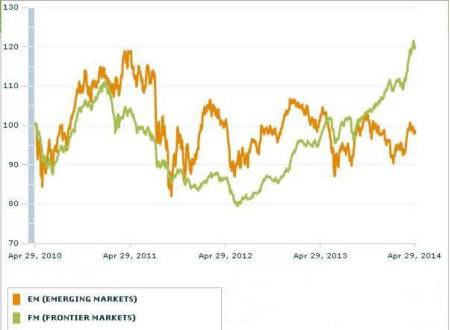 Emerging Markets