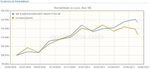La apuesta de Allianz por el crecimiento europeo