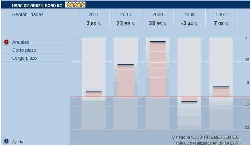 analisis fondo inversion hsbc brazil