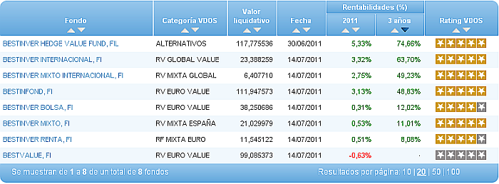 fondos bestinver
