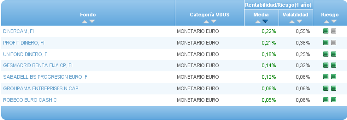 monetario euro buscador riesgo