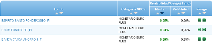 monetario euro buscador rentabilidad media mensual