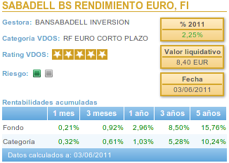 Ficha de fondo de inversión