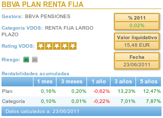 Widget ficha pensiones