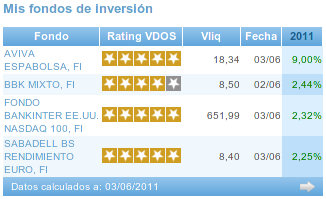 Lista de fondos de inversión